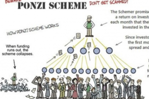 Ponziho scheme